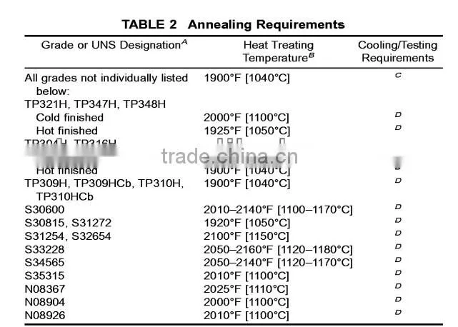 Large diameter stainless steel pipes for API lining pipes