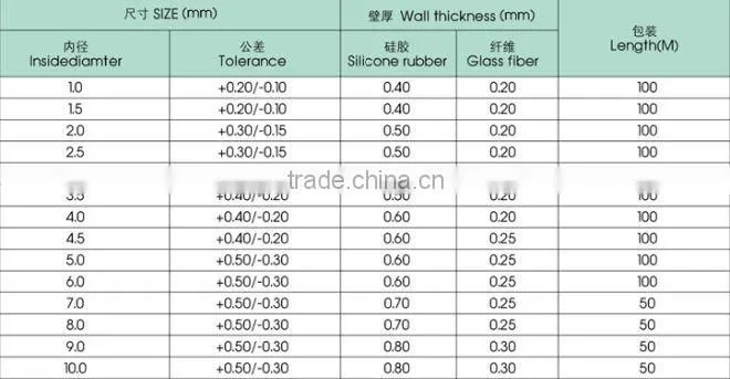 Silicone glass fiber sleeves