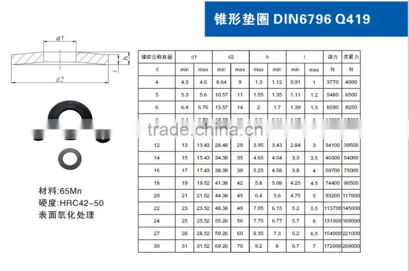 Made in China DIN6796 Q419 disc spring washer