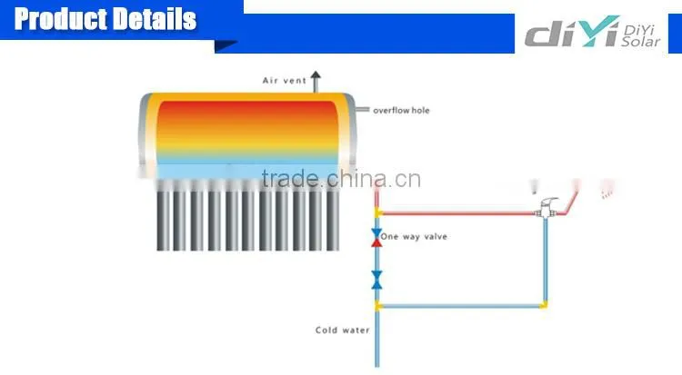 150L, 180L, 200L, 250L, 300L non pressure solar water heater