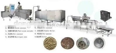 China auto pet food Extrusion Machine/floating fish feed extruder/process line