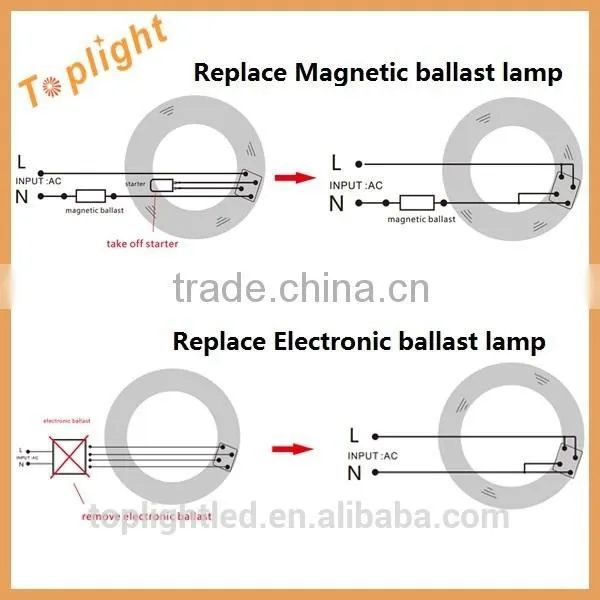 Diameter 205mm 11w Circular LED T9 Tube light CE, ROHS Ring tube