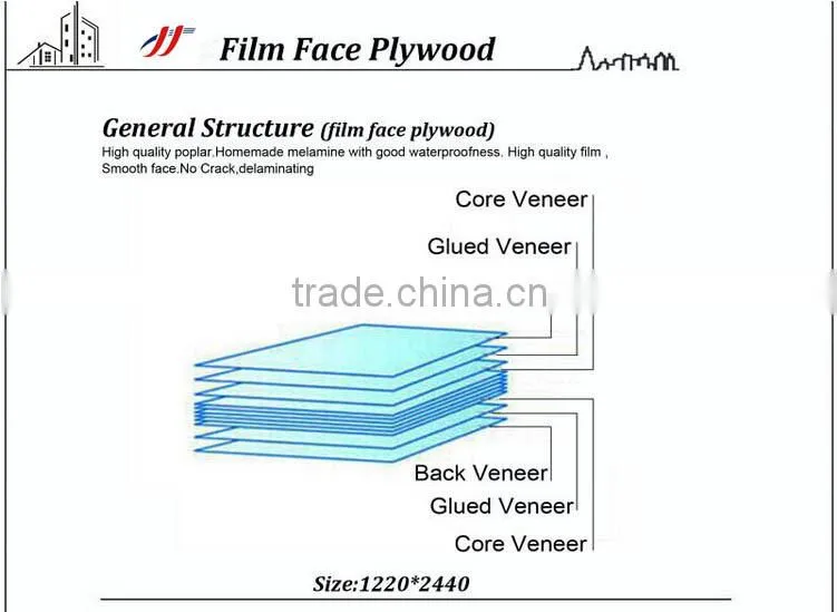 Marine Plywood/FF Marine Plywood/FFP