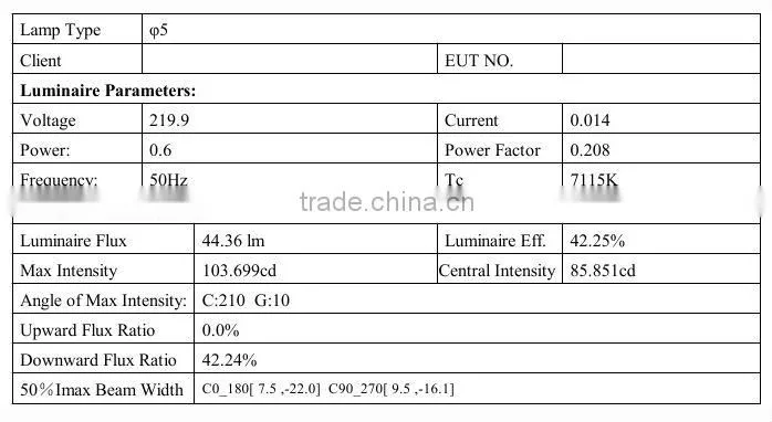 1.2w led LED In-ground light in ningbo led lighting factory