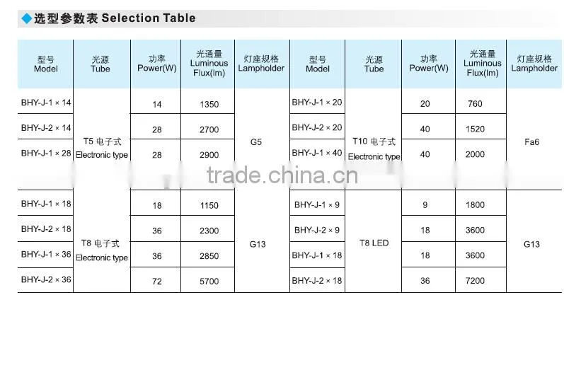 BHY explosion-proof front access fluorescent fitting straight light