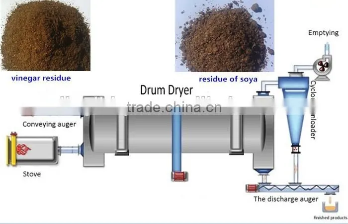 Henan sale soy sauce and vinegar residue drying machine at a low price