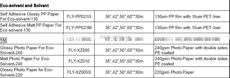 Photo Paper manufacturer, RC photo paper for poster