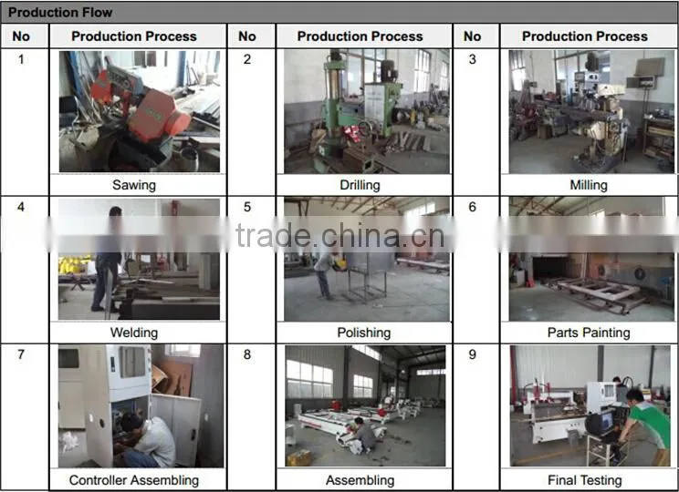 Low price hot sale multy fuction advertising cnc engraving cutting machine