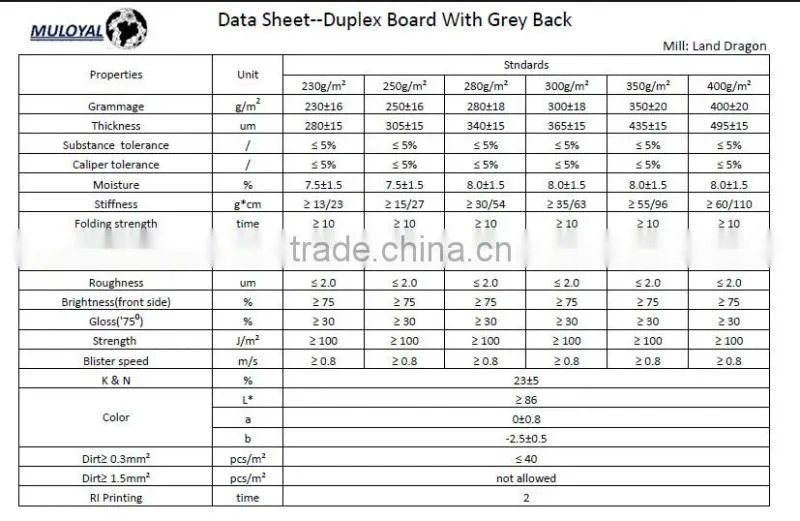 Hot Sale Coated Duplex Board Price