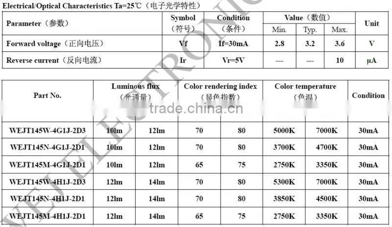 High lumen 30mA 0.1W 3014 specifications smd led