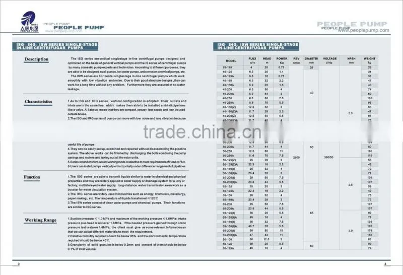 shanghai hot sale IHG chemical standard electric centrifugal pump