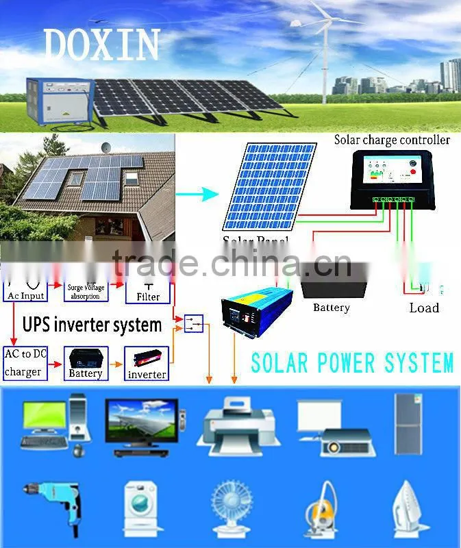 DC/AC Inverters Type and Single Output Type On and Off Grid Solar Inverter with digital screen