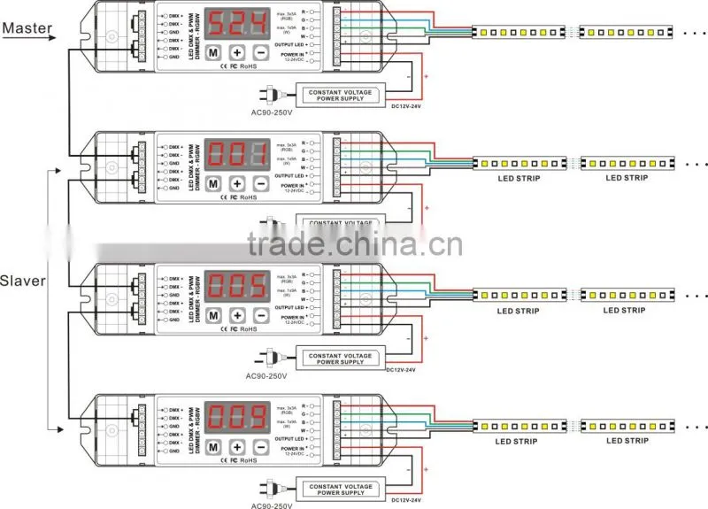 dmx512 decoder 4channel BC-834