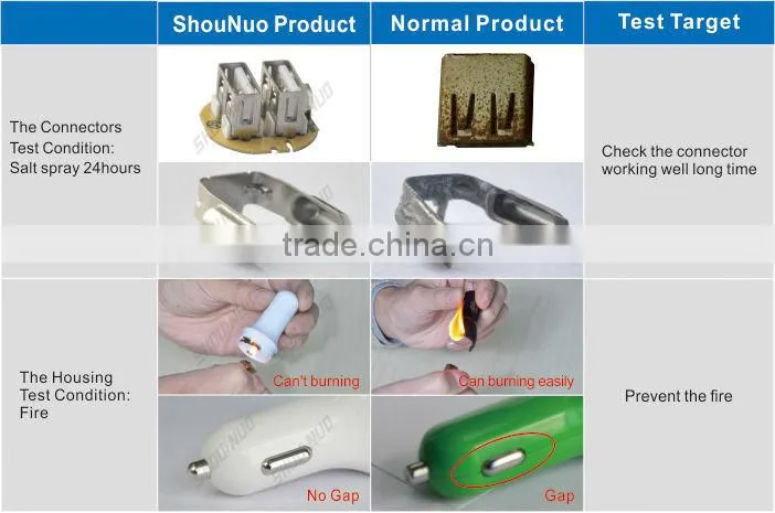 For iphone/iphone 6 cable,fiber optic cable meter price,cable wire price per meter