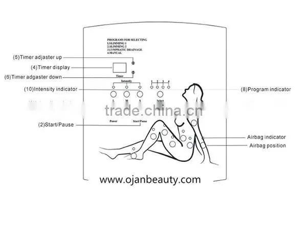 air pressure suit / la presoterapias / pressotherapy lymphatic drainage device