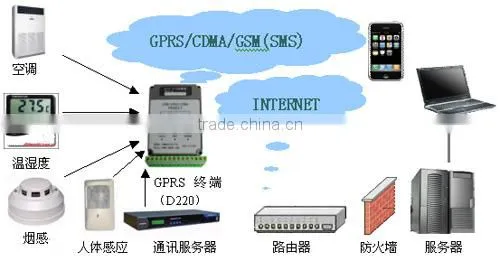 High quality Q2406B module wavecom fastrack m1206b gsm modem