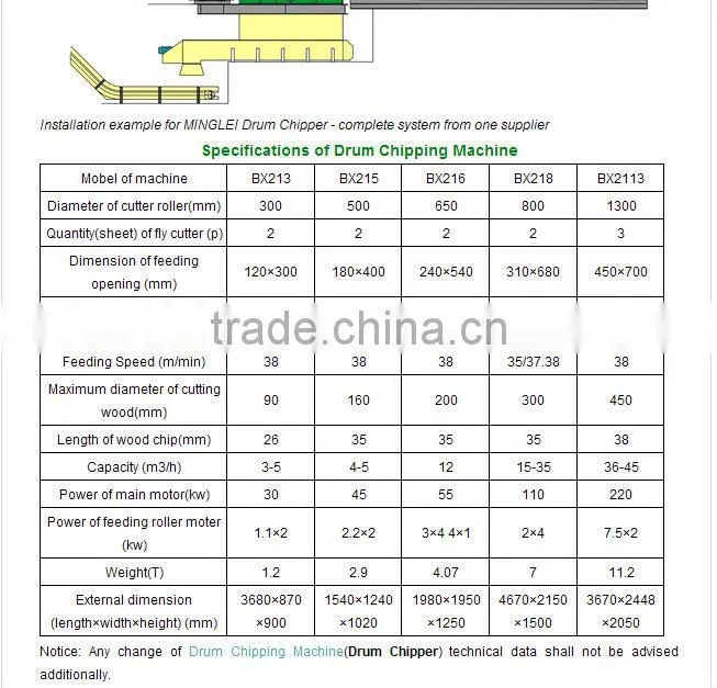 direct supplier wood chipping machine with diesel motor the reliable manufacture