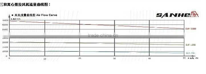 Axial blower fan/centrifugal shutter system exhaust fan