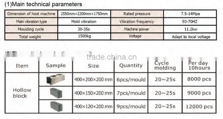 small products manufacturing machines and hollow block making machine