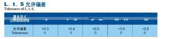 YG6 A type carbide brazed tips/blank surface carbide welding inserts