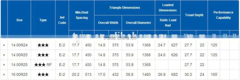 Alibaba wholesale OTR Tyre Manufacture Triangle Tire TB586 Off the road Tire for Crane 1600R25