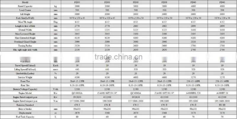 2016 3t-4t Diesel used Forklift with Chinese Engine