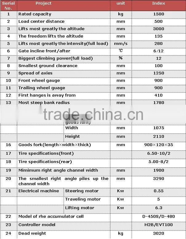 forklift battery