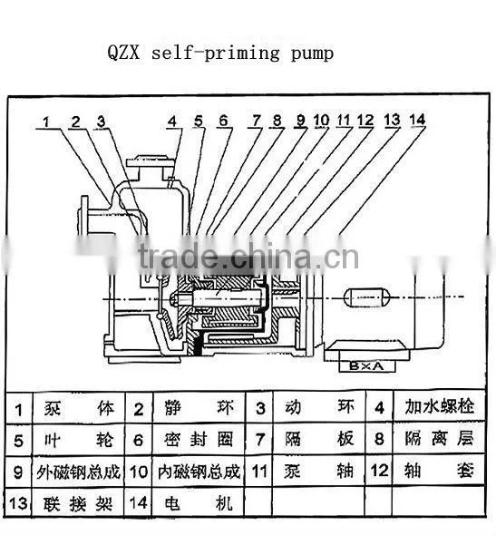 Auto Transfer Pump for Diesel AC self priming pump for diesel
