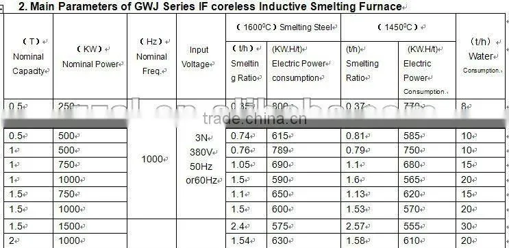 Medium frequency induction melting furnace/I.F induction melting furnace