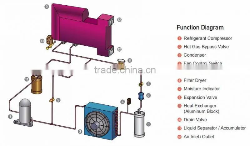 High Quality Korean Refrigerated air dryer(Water Cooled Type)