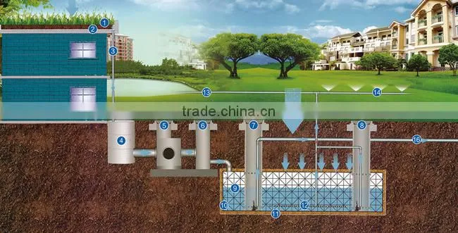 Multiple Sizes Rainwater Harvest Module