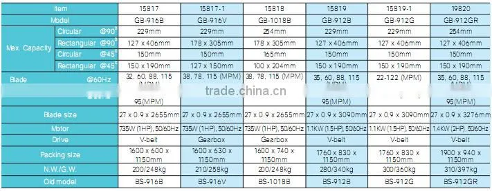 SMAC high quality metal cutting machine