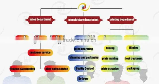 custom cheap polyester election t shirt with face heat tranfer printing