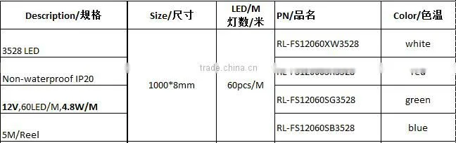 led strip 3030