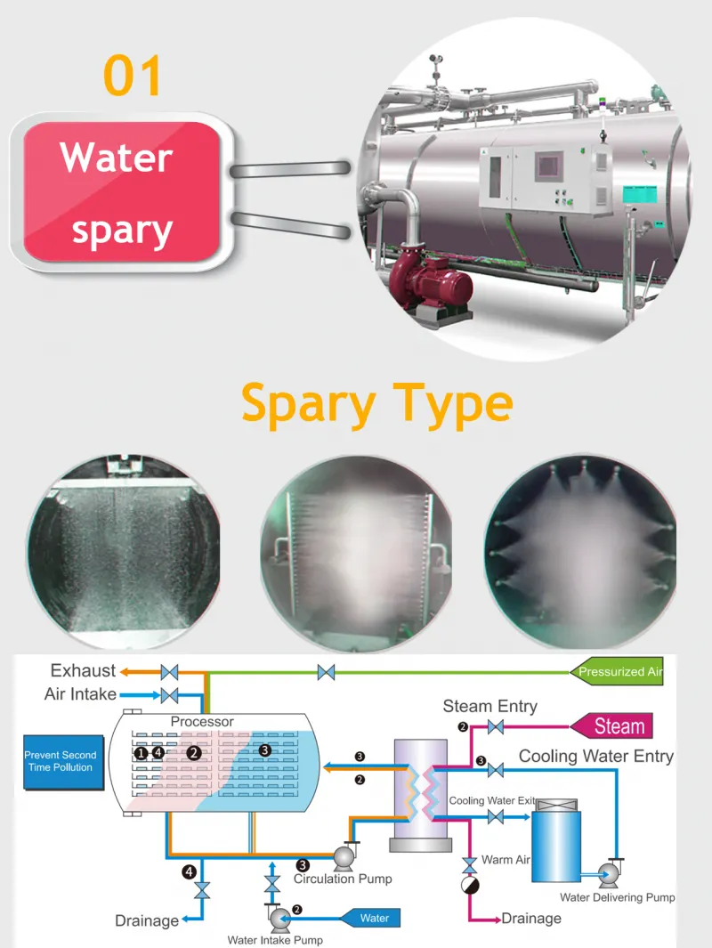 Shanghai Tin Can Food Mushroom Steam Retort Machine