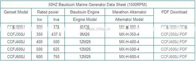 400KW Baudouin diesel marine generator with best price