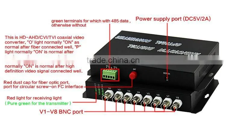 CCTV HD TVI/HDCVI/AHD 1/2/4/8/16/ch fiber optic video converter 8Ch HD TVI Video+1Ch RS485 data