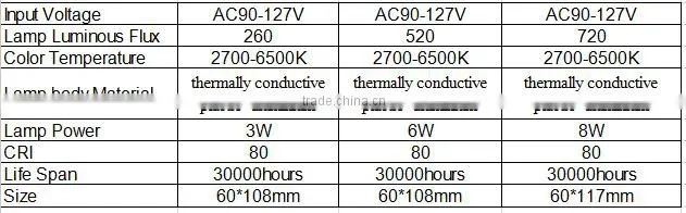 A19 dimmable led bulb housing one for each color box
