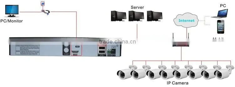 2016 surveillance wifi Video Recorder Onvif 1080p Full HD P2P CCTV NVR