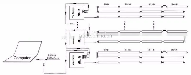 Load capacity 100,000 pixels on-line computer led strip video controller