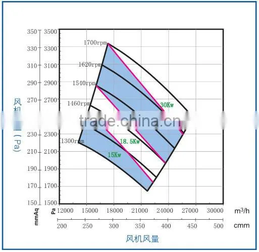 TDC-9# iron centrifugal fan made in China