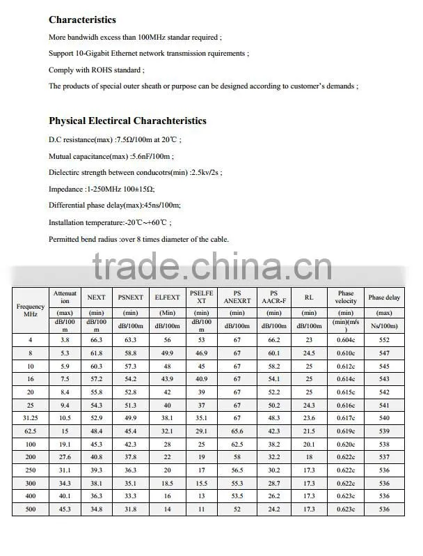 FTP CAT5 CAT6 communication cable