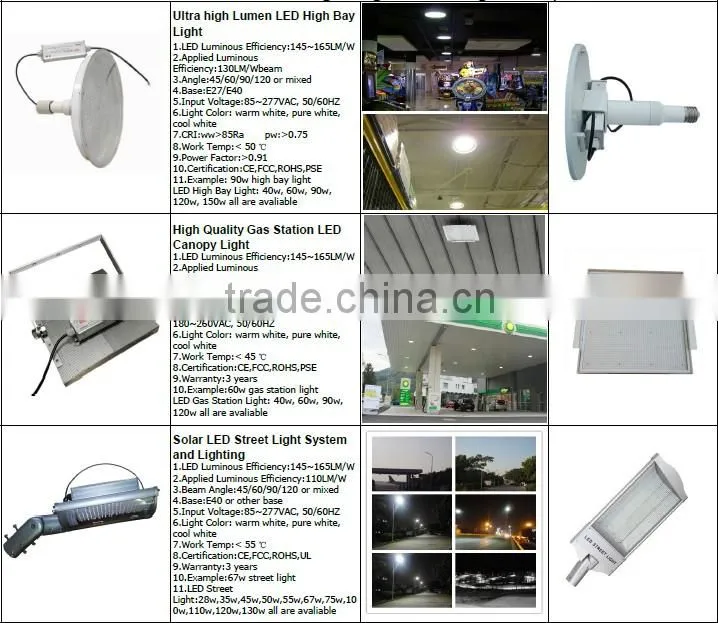 NO.1 energy saving 125lm/w gas station led lighting explosion proof lamp 40w led canopy light for gas station
