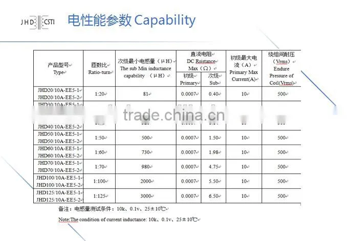 Tested by equipment with ISO certificate switching power transformer