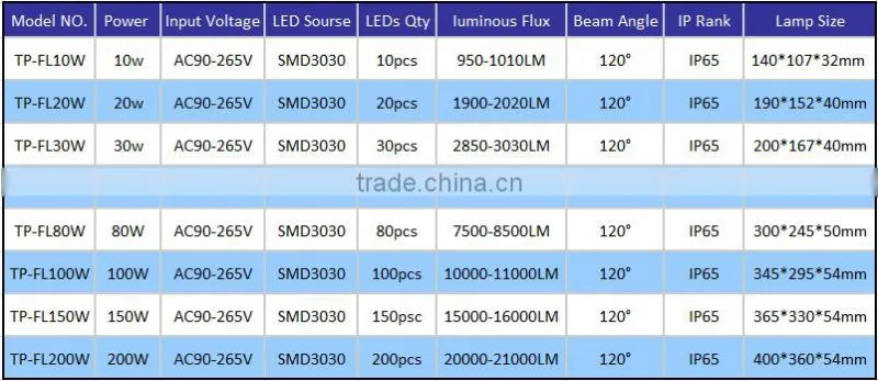 Energy saving 3years warranty 150w smd3030 led floodlight