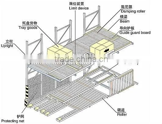 Gravity Pallet Flow Rack Mobile Rack & Gravity Rack Type and Heavy Duty Scale adjustable tire storage rack