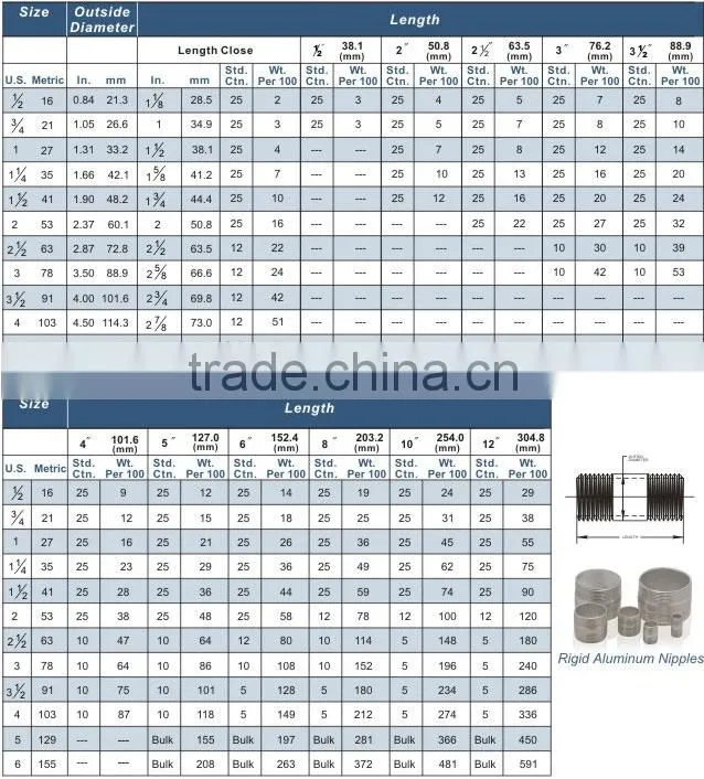 6" UL Rigid Aluminum Factory Nipples