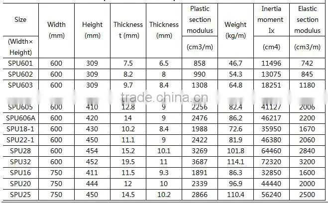 structural cold form steel sheet pile