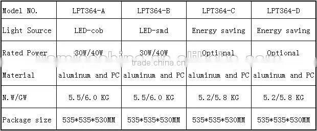 2016 30W CE IP65 best price hot sale outdoor landscape led garden lighting