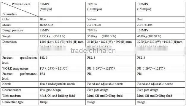oil and gas well surface testing API 16C choke & kill manifold